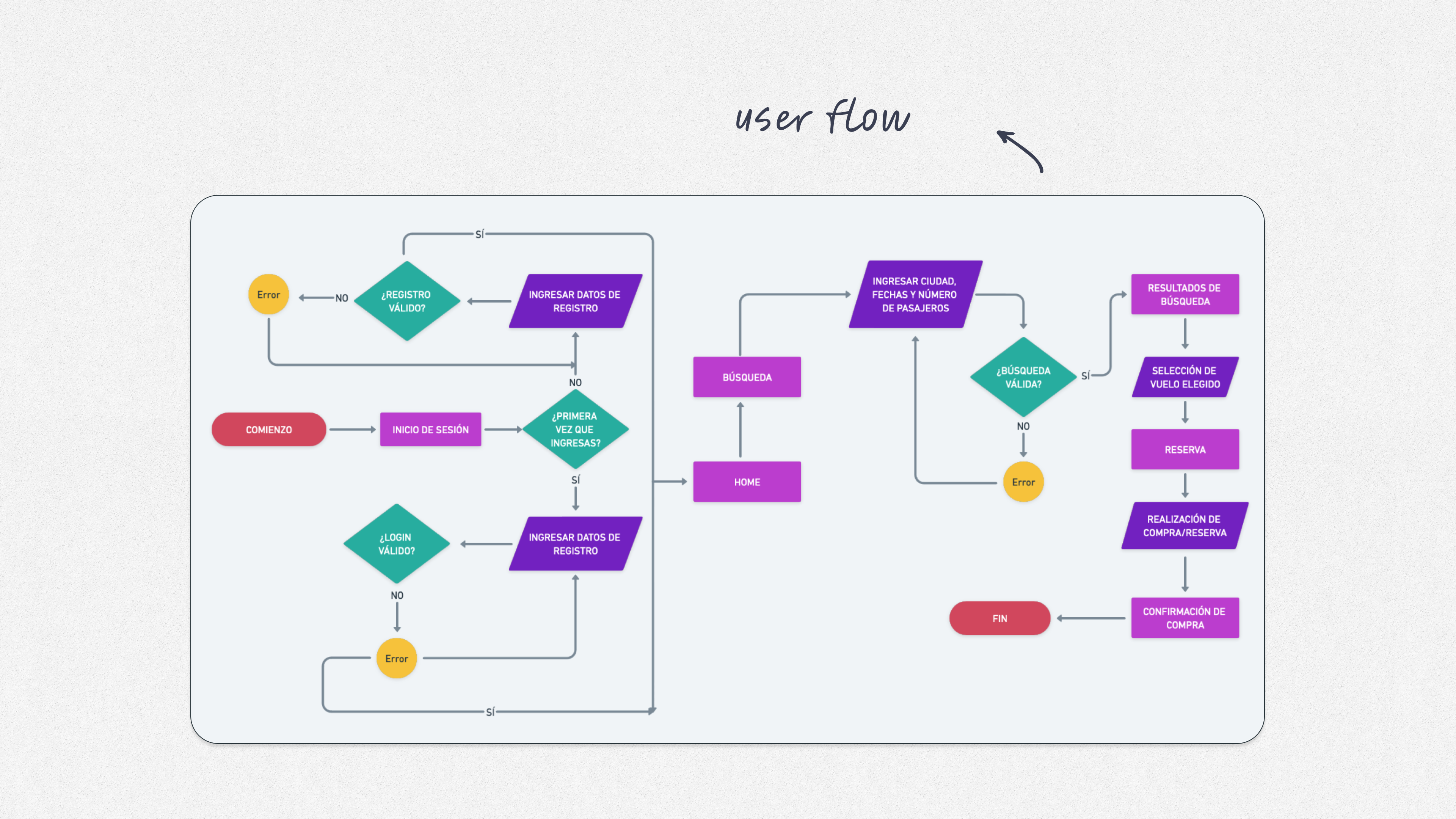 Userflow