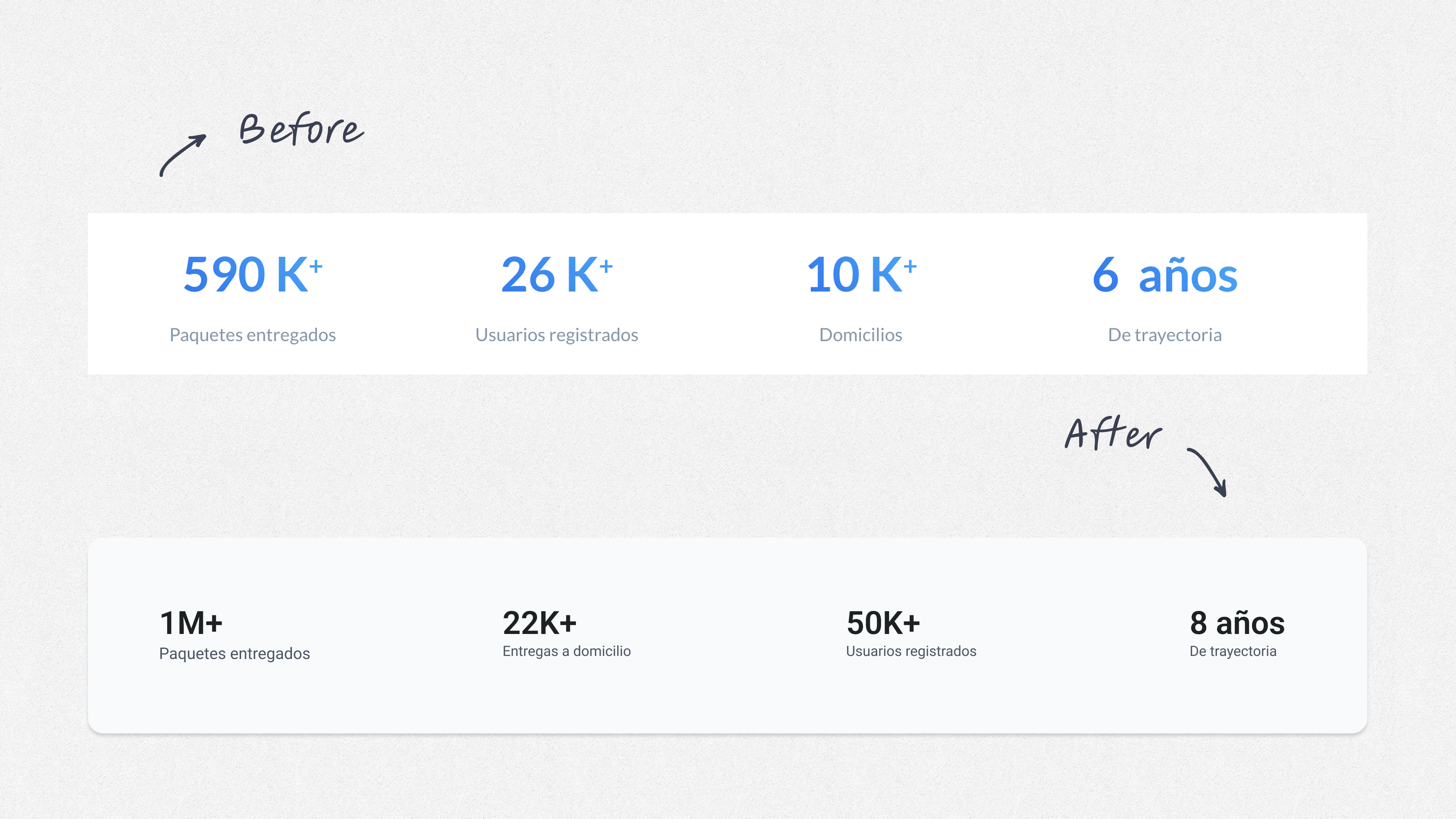 Updated Credibility Metrics comparison